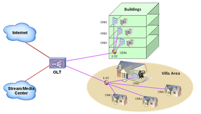 GPON-ONU-NETWORK-DIAGRAM.jpg