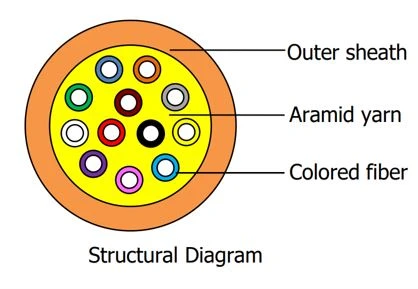 12f MPO Cable structure